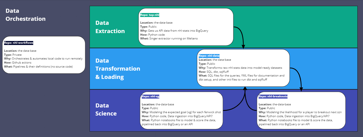 Miro project architecture